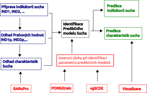 schema_Drought-MLP