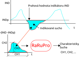 schema_RaRuPro